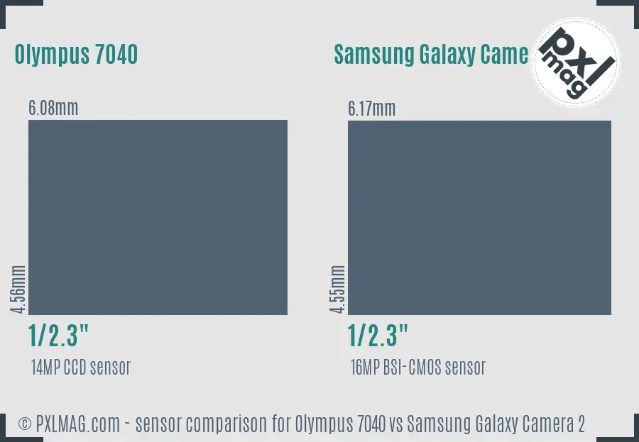 Olympus 7040 vs Samsung Galaxy Camera 2 sensor size comparison