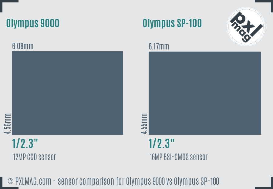 Olympus 9000 vs Olympus SP-100 sensor size comparison