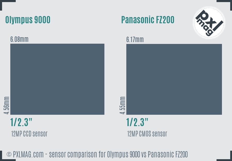 Olympus 9000 vs Panasonic FZ200 sensor size comparison