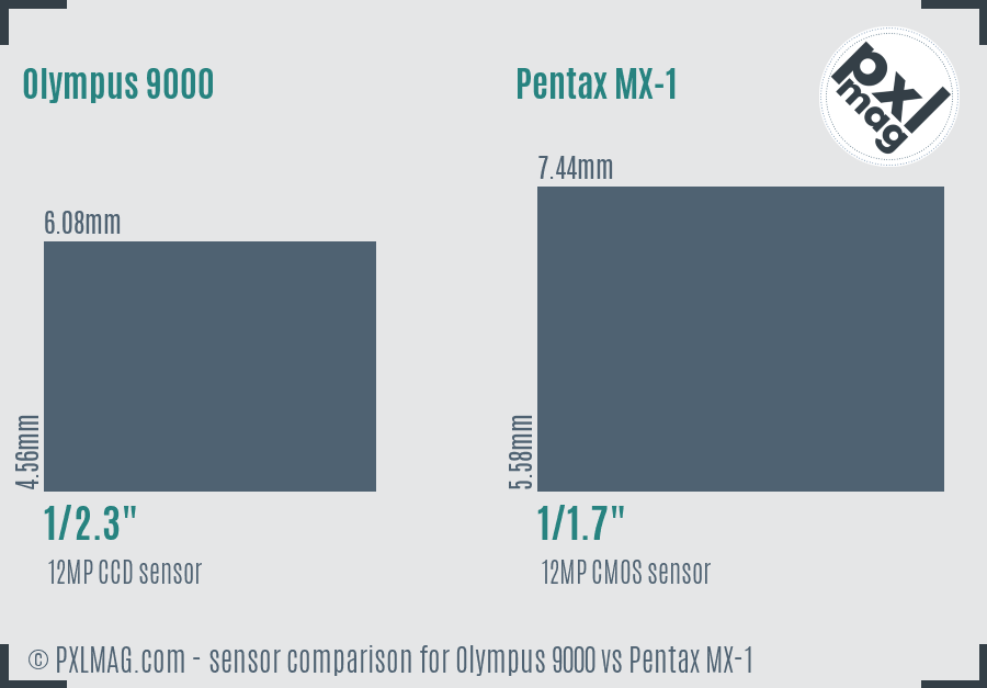 Olympus 9000 vs Pentax MX-1 sensor size comparison