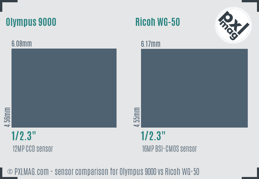 Olympus 9000 vs Ricoh WG-50 sensor size comparison