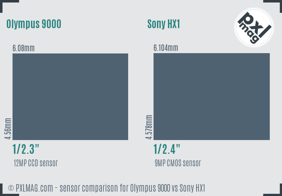 Olympus 9000 vs Sony HX1 sensor size comparison