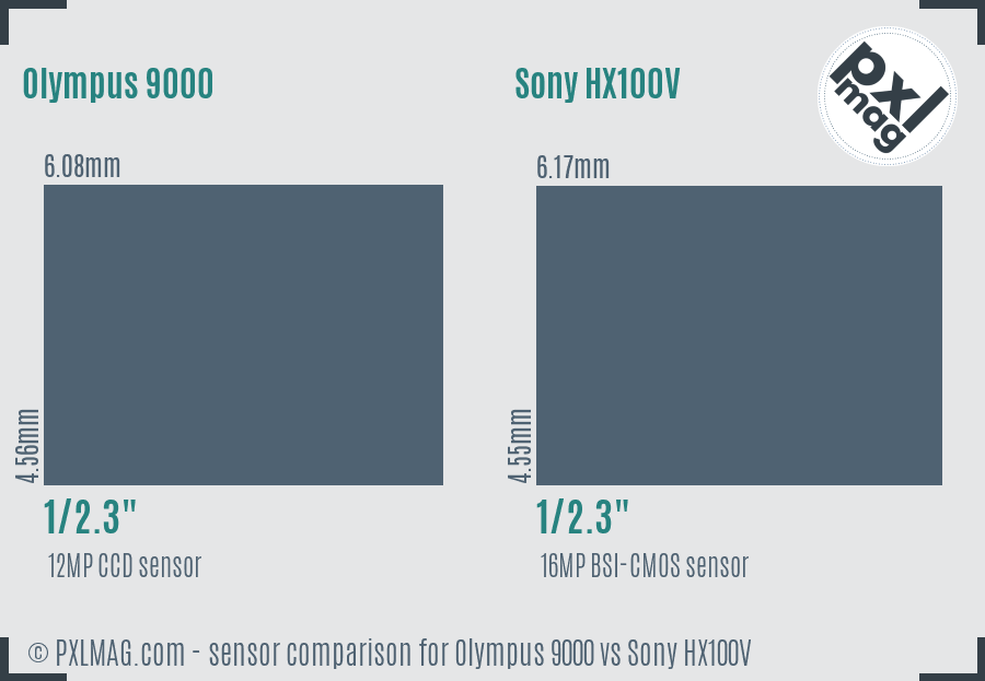 Olympus 9000 vs Sony HX100V sensor size comparison