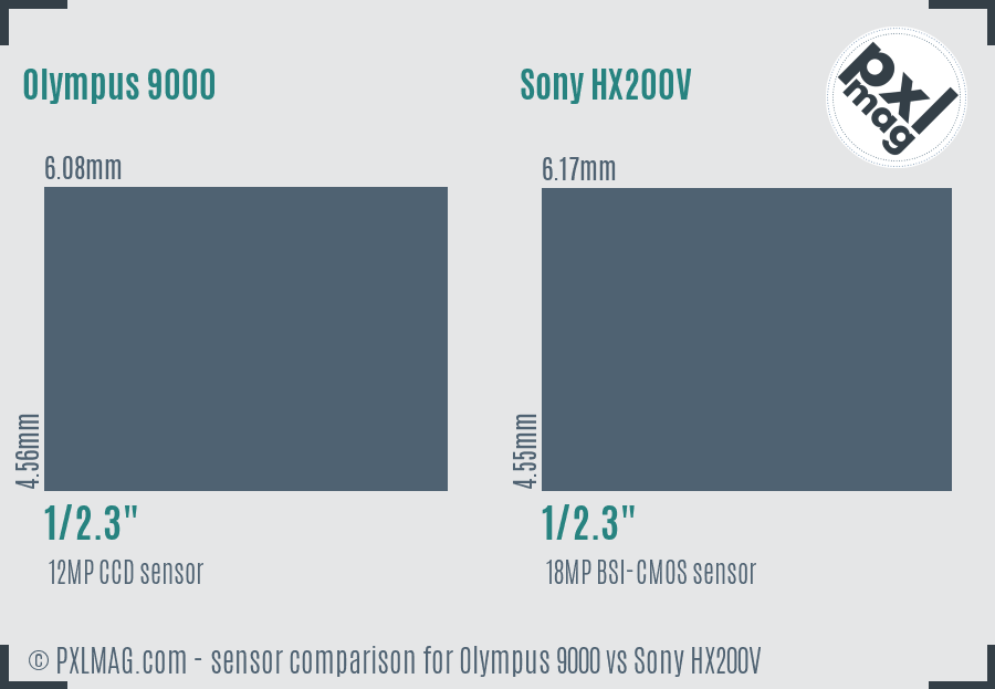 Olympus 9000 vs Sony HX200V sensor size comparison