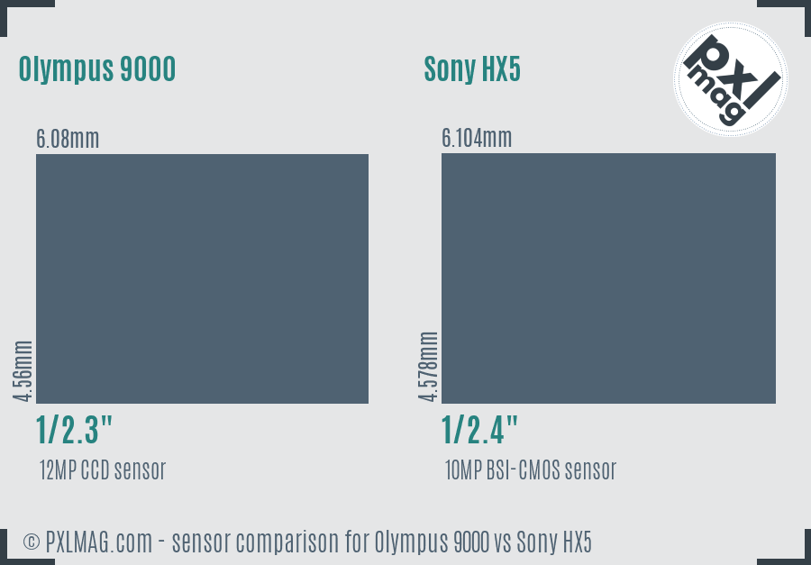 Olympus 9000 vs Sony HX5 sensor size comparison