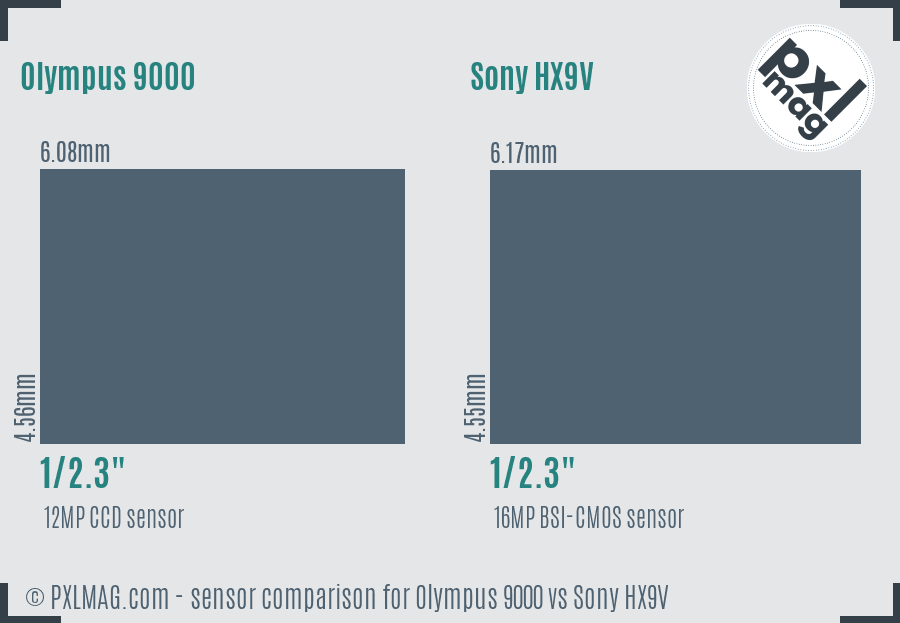 Olympus 9000 vs Sony HX9V sensor size comparison