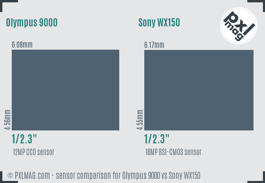 Olympus 9000 vs Sony WX150 sensor size comparison