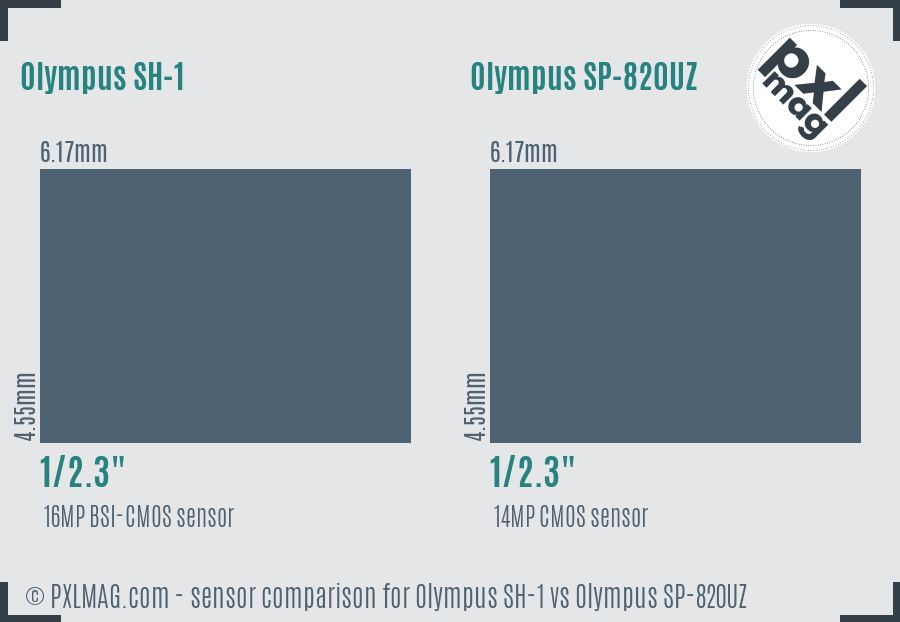 Olympus SH-1 vs Olympus SP-820UZ sensor size comparison