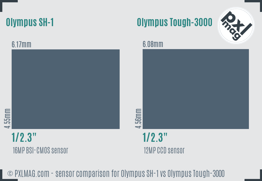 Olympus SH-1 vs Olympus Tough-3000 sensor size comparison