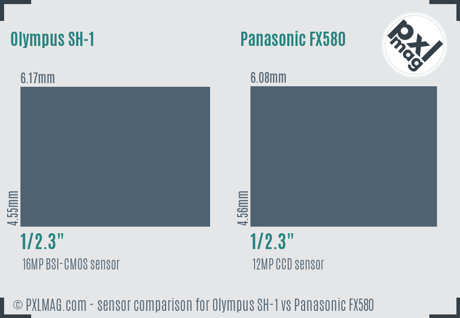 Olympus SH-1 vs Panasonic FX580 sensor size comparison