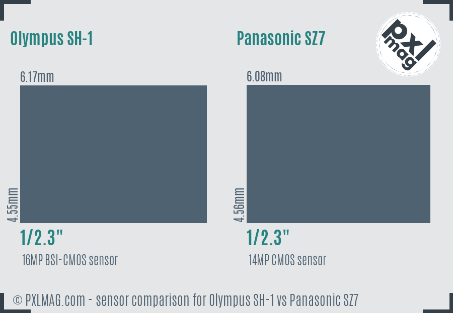 Olympus SH-1 vs Panasonic SZ7 sensor size comparison