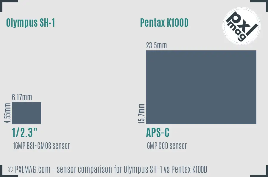 Olympus SH-1 vs Pentax K100D sensor size comparison