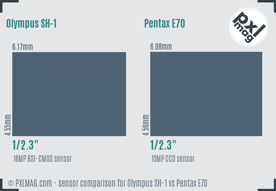 Olympus SH-1 vs Pentax E70 sensor size comparison