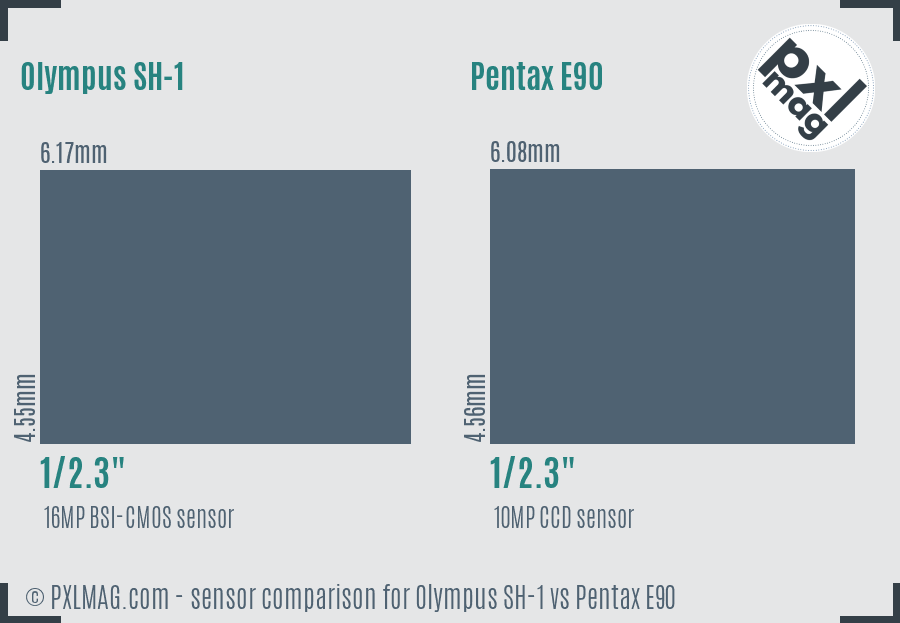 Olympus SH-1 vs Pentax E90 sensor size comparison