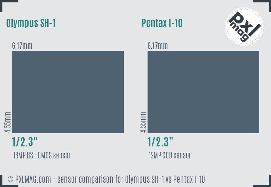 Olympus SH-1 vs Pentax I-10 sensor size comparison
