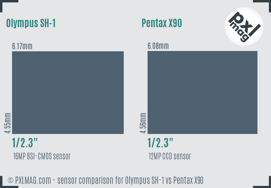 Olympus SH-1 vs Pentax X90 sensor size comparison Olympus SH-1 vs Pentax X90 sensor size comparison