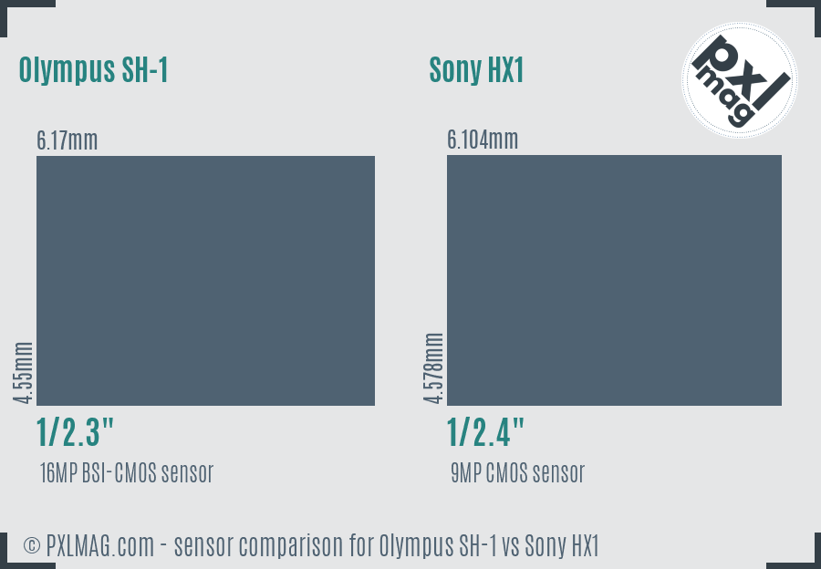 Olympus SH-1 vs Sony HX1 sensor size comparison
