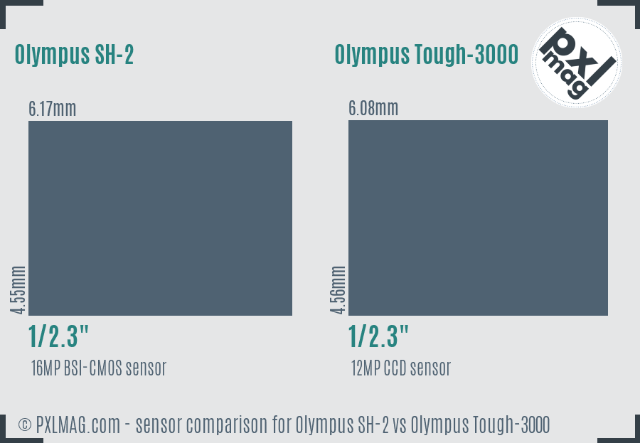 Olympus SH-2 vs Olympus Tough-3000 sensor size comparison