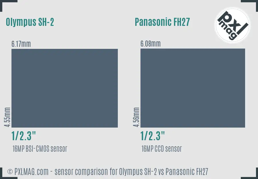 Olympus SH-2 vs Panasonic FH27 sensor size comparison