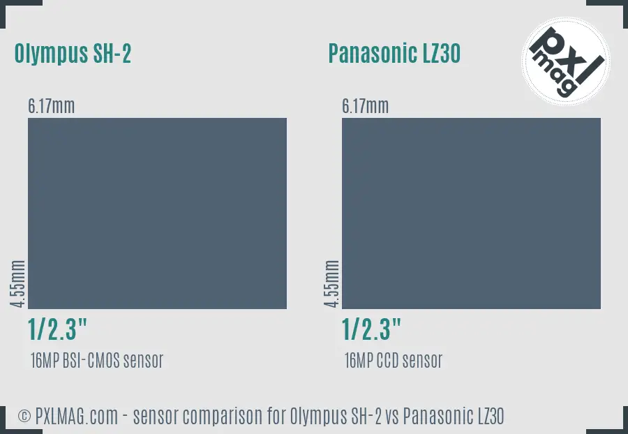 Olympus SH-2 vs Panasonic LZ30 sensor size comparison