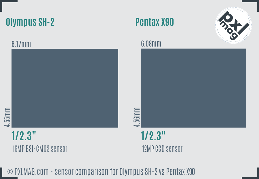 Olympus SH-2 vs Pentax X90 sensor size comparison