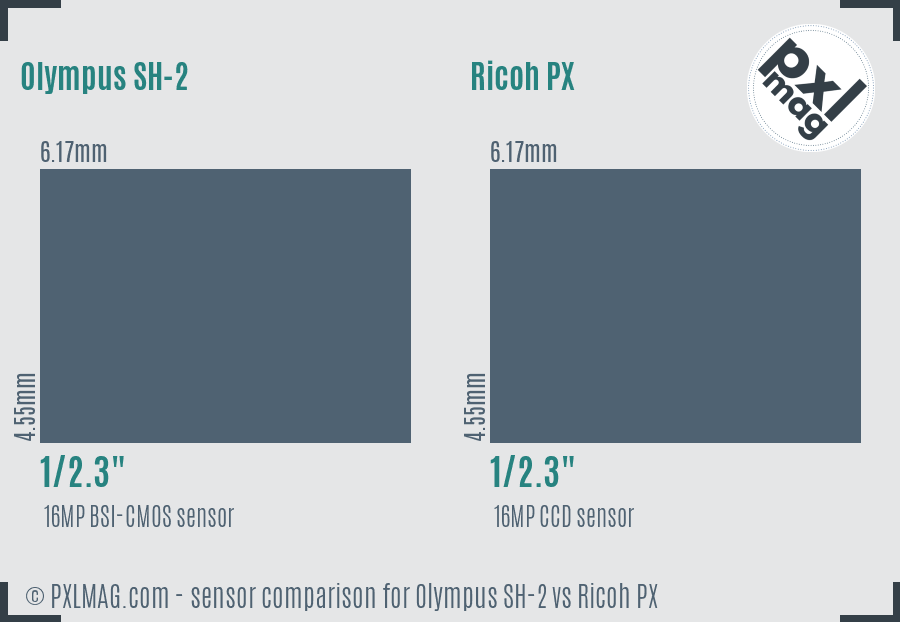Olympus SH-2 vs Ricoh PX sensor size comparison