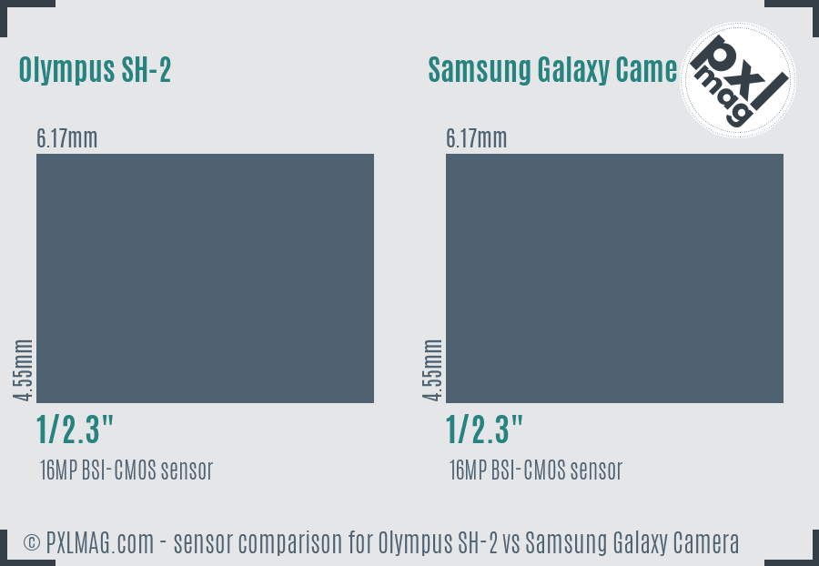 Olympus SH-2 vs Samsung Galaxy Camera sensor size comparison