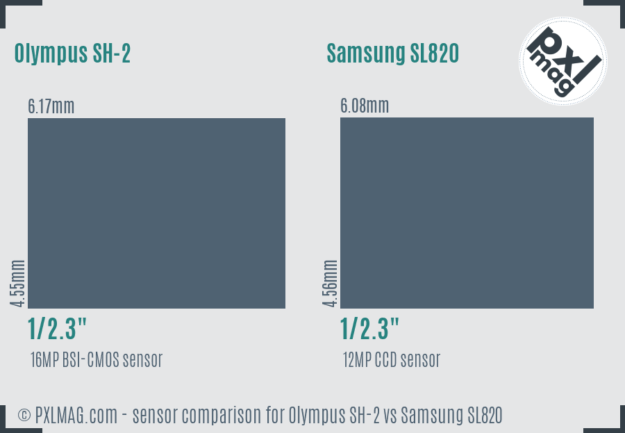 Olympus SH-2 vs Samsung SL820 sensor size comparison