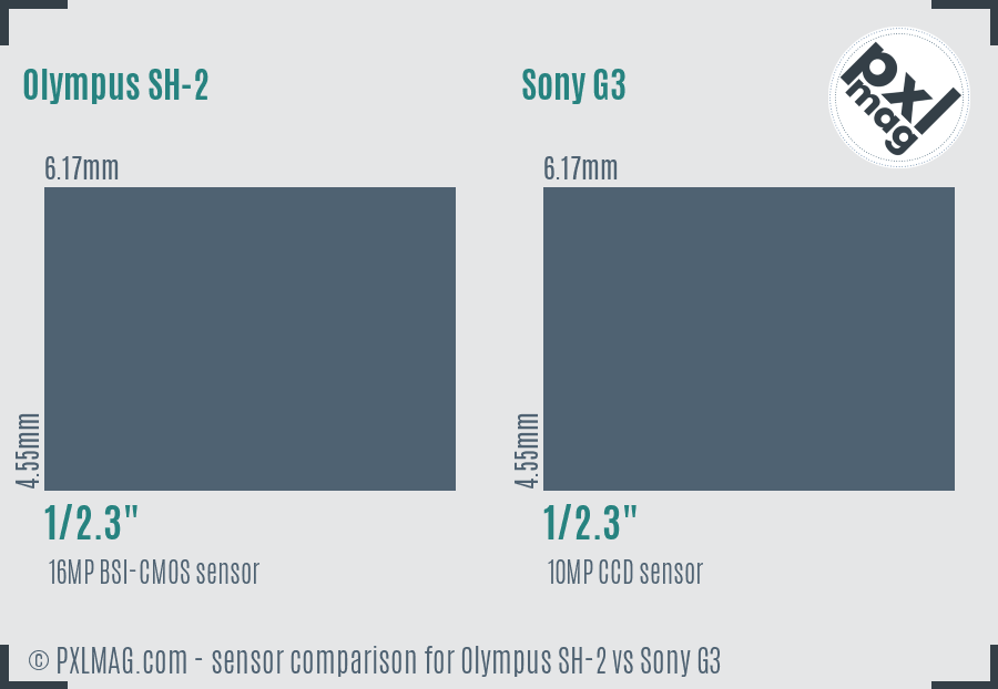 Olympus SH-2 vs Sony G3 sensor size comparison