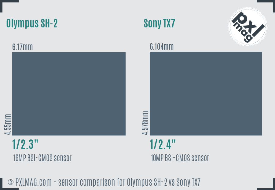 Olympus SH-2 vs Sony TX7 sensor size comparison