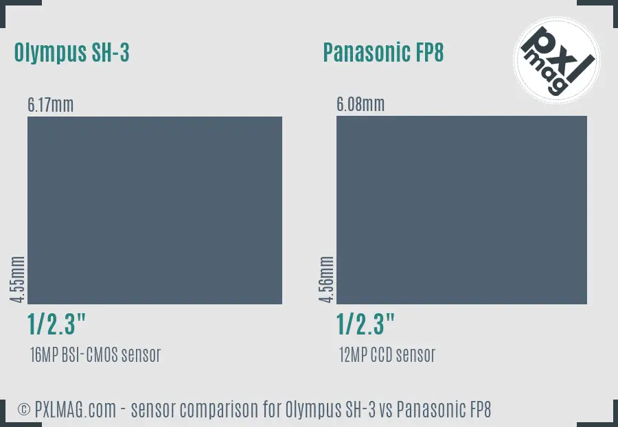 Olympus SH-3 vs Panasonic FP8 sensor size comparison