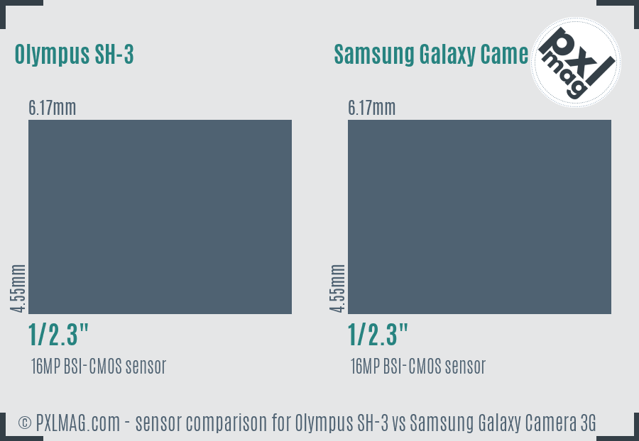 Olympus SH-3 vs Samsung Galaxy Camera 3G sensor size comparison