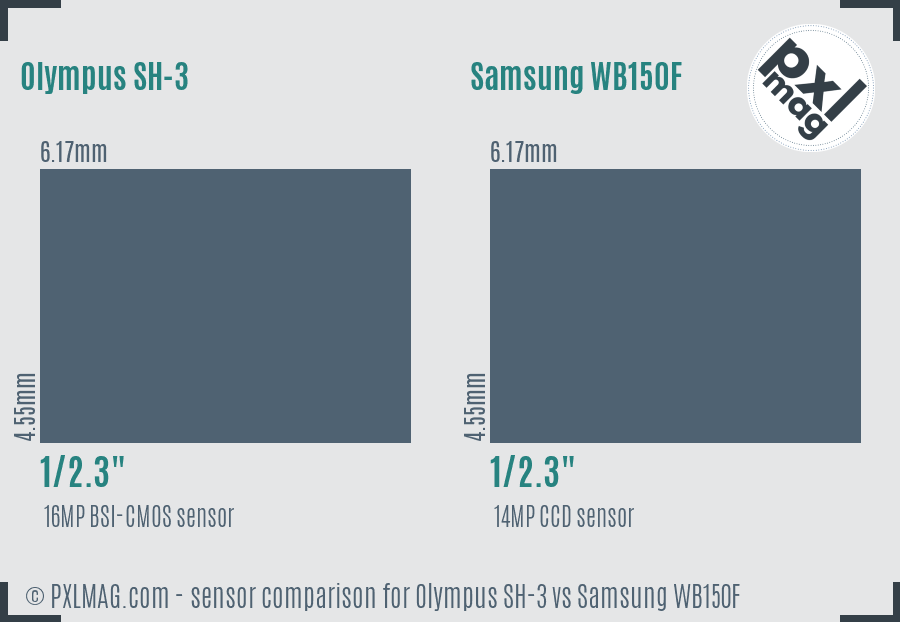 Olympus SH-3 vs Samsung WB150F sensor size comparison