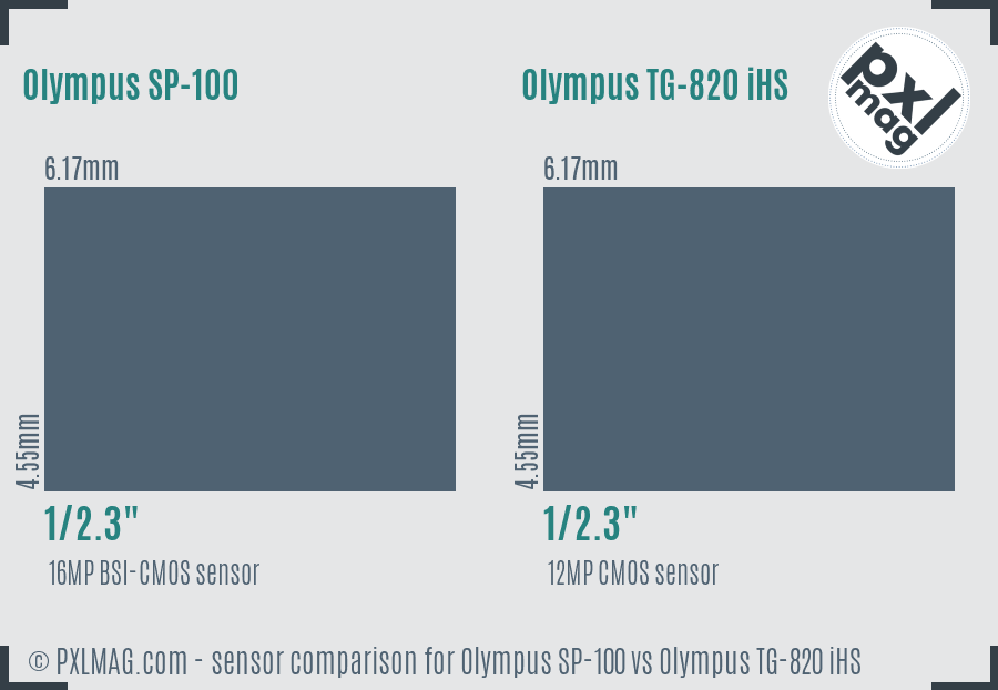 Olympus SP-100 vs Olympus TG-820 iHS sensor size comparison