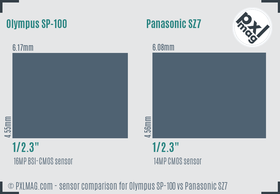 Olympus SP-100 vs Panasonic SZ7 sensor size comparison