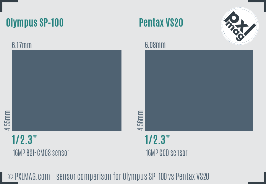 Olympus SP-100 vs Pentax VS20 sensor size comparison