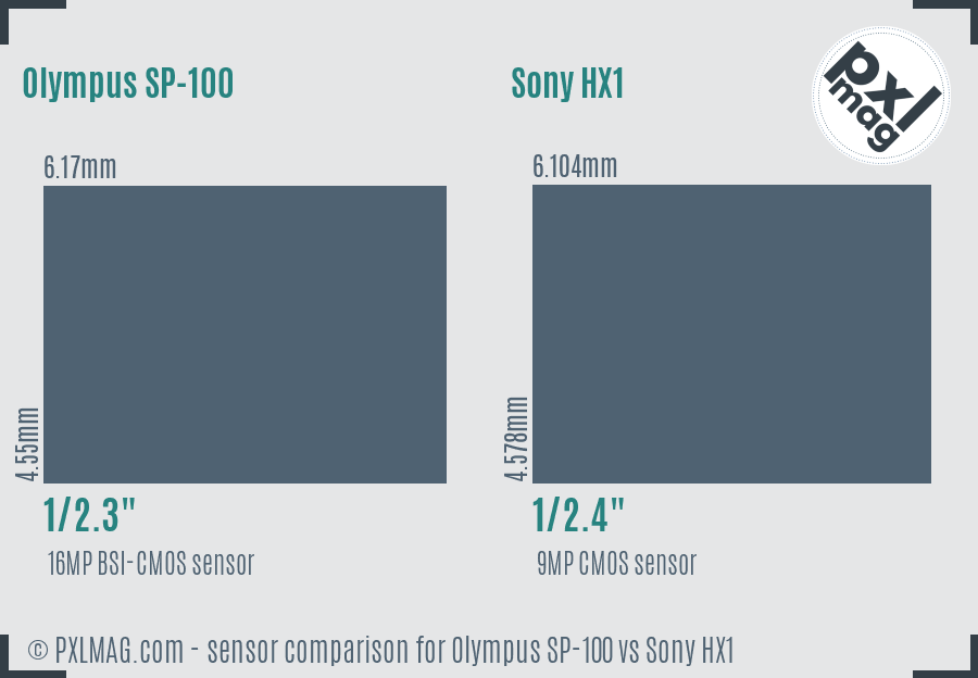 Olympus SP-100 vs Sony HX1 sensor size comparison