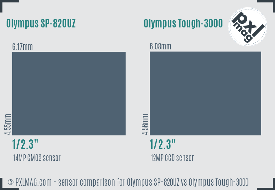 Olympus SP-820UZ vs Olympus Tough-3000 sensor size comparison