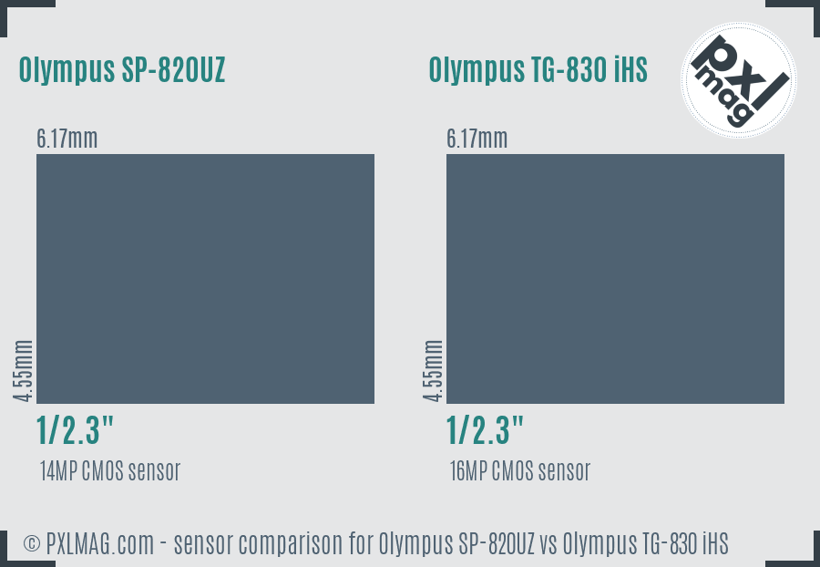 Olympus SP-820UZ vs Olympus TG-830 iHS sensor size comparison