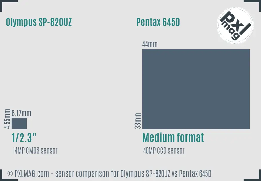 Olympus SP-820UZ vs Pentax 645D sensor size comparison