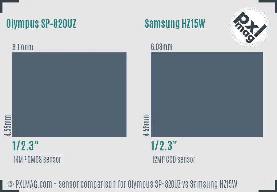 Olympus SP-820UZ vs Samsung HZ15W sensor size comparison