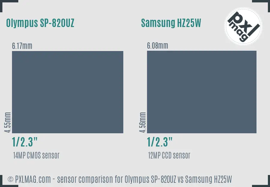 Olympus SP-820UZ vs Samsung HZ25W sensor size comparison Olympus SP-820UZ vs Samsung HZ25W sensor size comparison