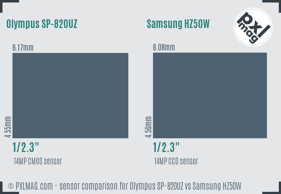 Olympus SP-820UZ vs Samsung HZ50W sensor size comparison