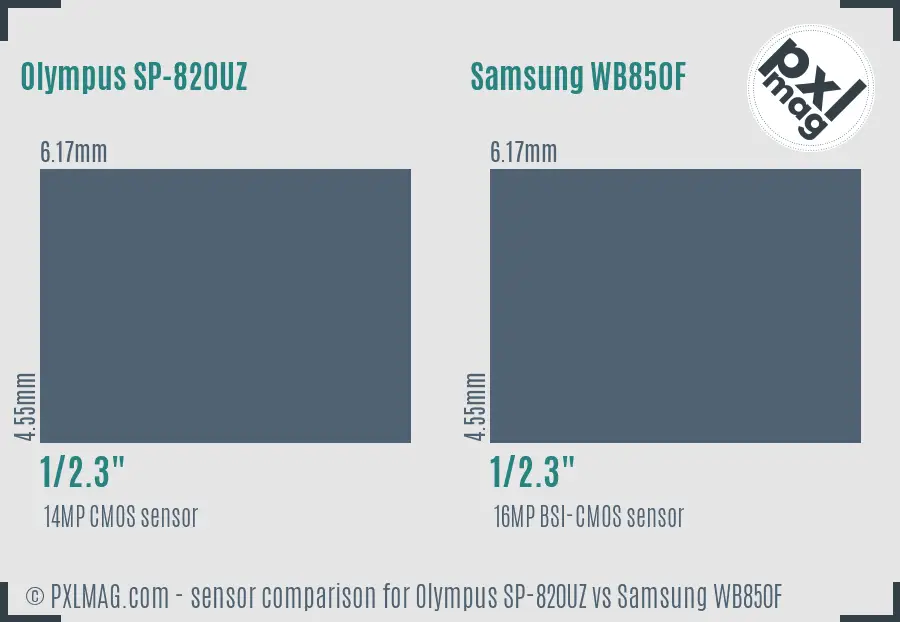 Olympus SP-820UZ vs Samsung WB850F sensor size comparison