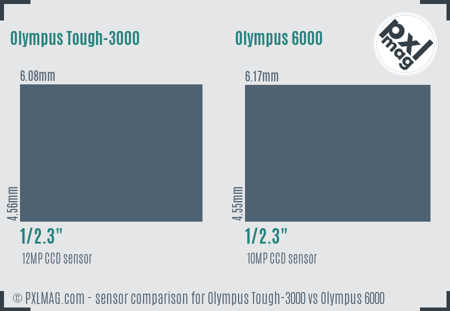 Olympus Tough-3000 vs Olympus 6000 sensor size comparison
