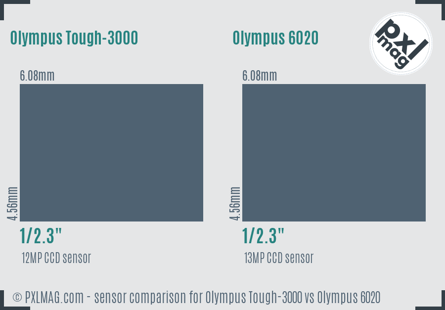 Olympus Tough-3000 vs Olympus 6020 sensor size comparison