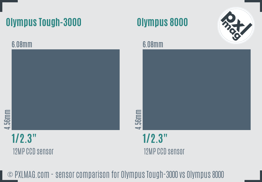 Olympus Tough-3000 vs Olympus 8000 sensor size comparison