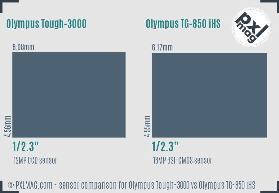 Olympus Tough-3000 vs Olympus TG-850 iHS sensor size comparison