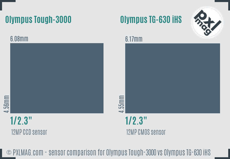 Olympus Tough-3000 vs Olympus TG-630 iHS sensor size comparison