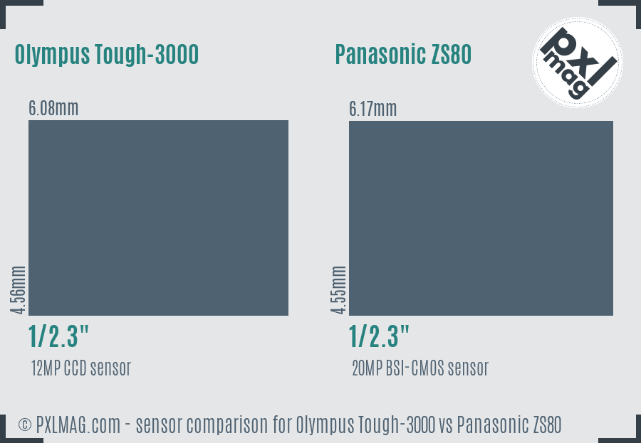 Olympus Tough-3000 vs Panasonic ZS80 sensor size comparison